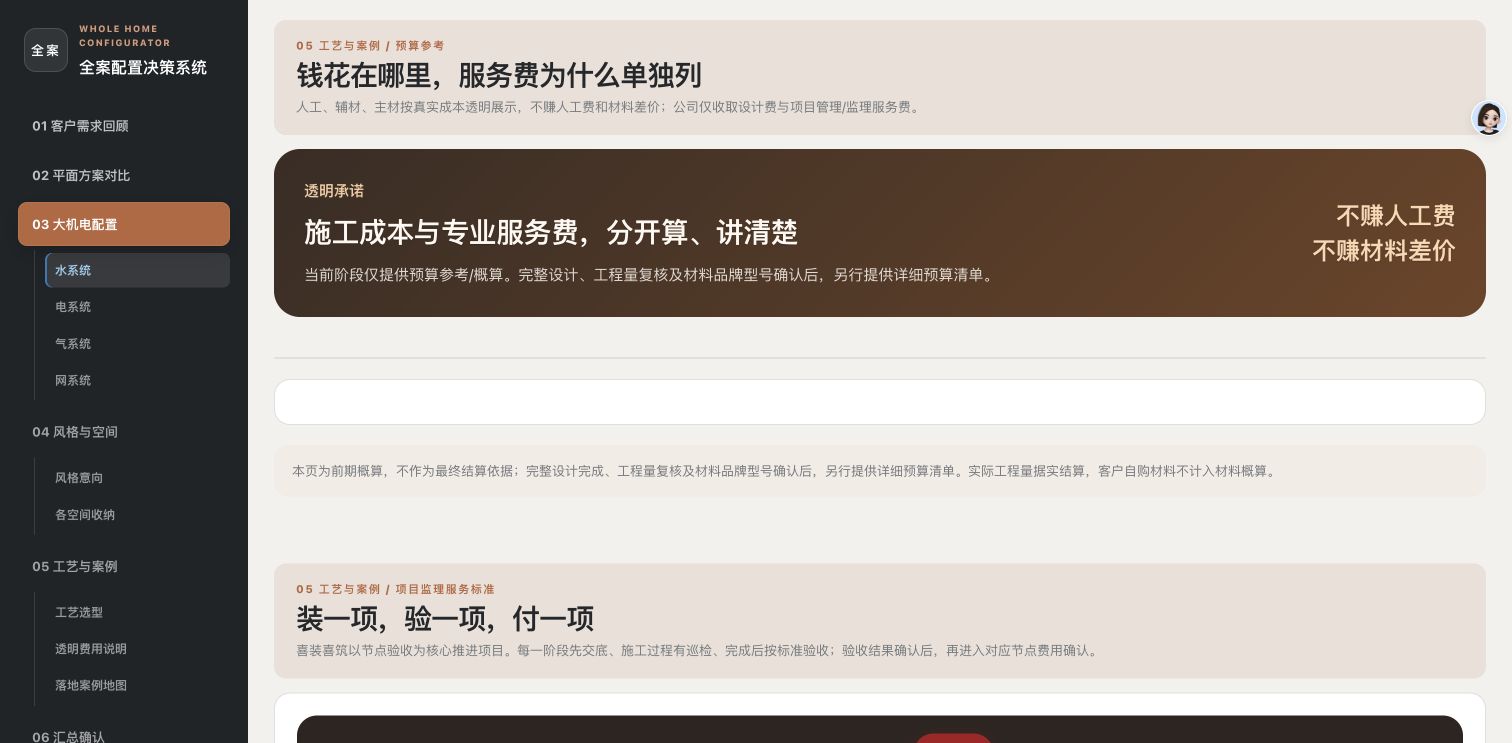 尚邦装饰全案配置决策系统真实界面，展示透明预算与项目监理服务标准